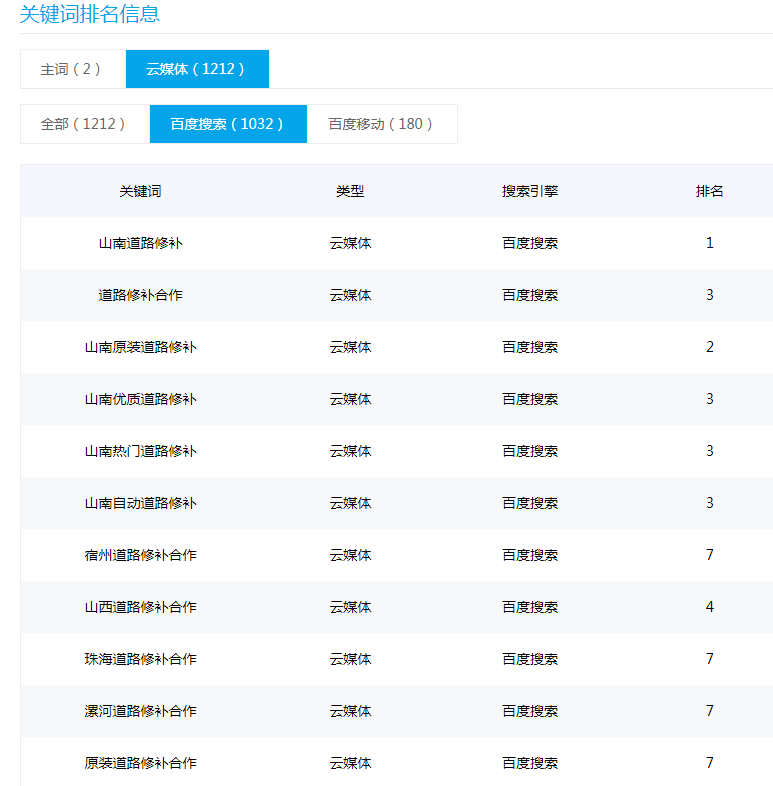 二聯路橋-混凝土路面修補供應商(shāng)